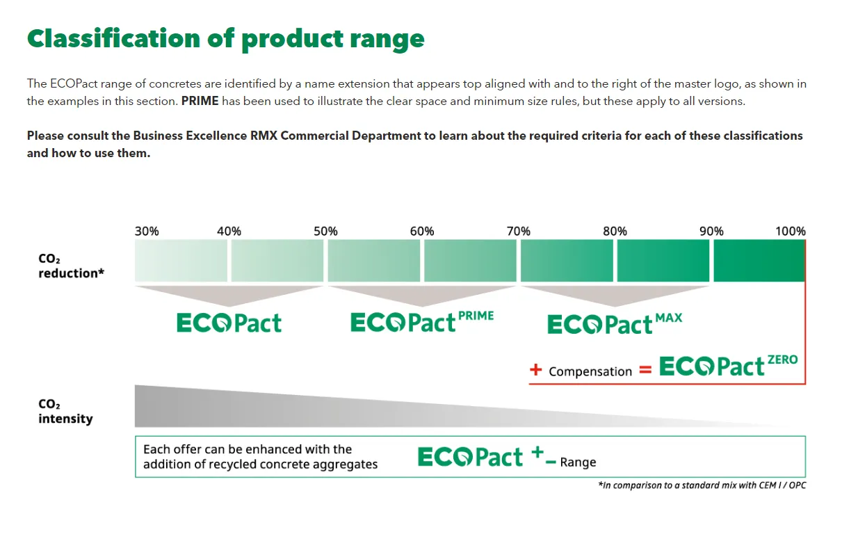 ecopact_classification-of-product-range.png
